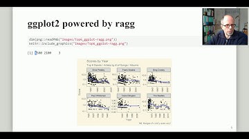Speeding up ggplot2: The ragg Package