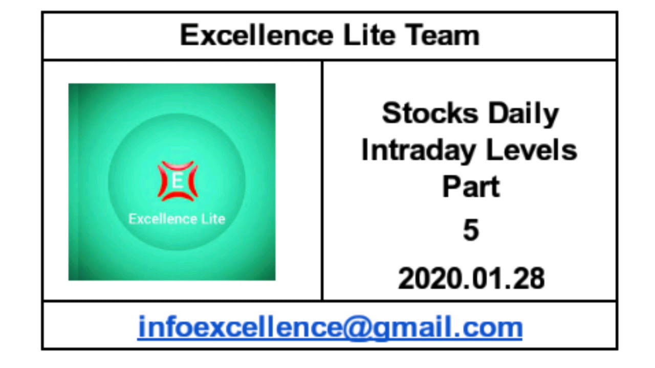 Stocks Daily Intraday Levels 5 #20200128 - YouTube