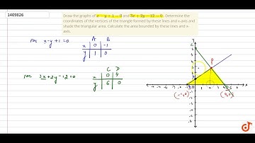 Draw the graphs of  ltmath gt  ltmrow gt  ltmi gtx lt/mi gt ltmo gt− lt/mo gt ltmi gty