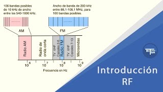 Introducción a las radio frecuencias | Ritsa RF