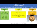 الأحياء (مطور) - صف 10- التراكيب الخلوية و العضيات ج1