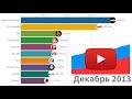Рейтинг ТОП 10 каналов Российского Ютуба (2013-2019) [ПЕРЕЗАЛИВ]