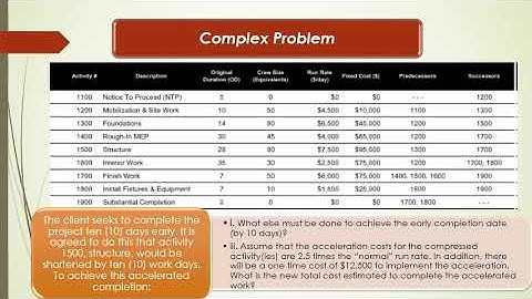 planning and scheduling professional,Complex problem