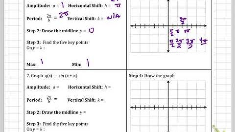 9.4B Graphing Sin and Cos Ex 4 Horiz Translation Part 7