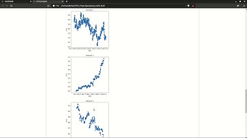 Accurate Prediction of the Stock Price Using Linear Regression Model of Machine Learning