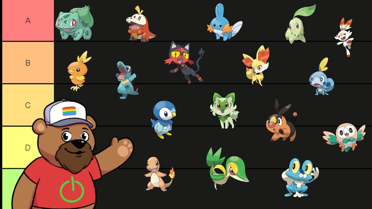 Create a Pokémon Starter (Gen 9) Tier List - TierMaker