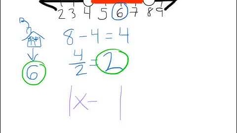 Writing an Absolute Value Inequality from a Graph
