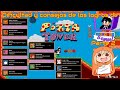 [Pizza Tower] Dificultad y consejos de los logros (Parte 2)