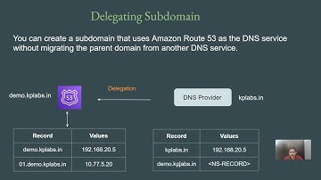 Subdomain Delegation in Amazon Route53