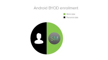 Android BYOD Enrollment - Android Enterprise / Android for Work