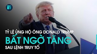 Tỷ lệ ủng hộ cựu Tổng thống Mỹ Donald Trump bất ngờ tăng sau lệnh truy tố | VTC1