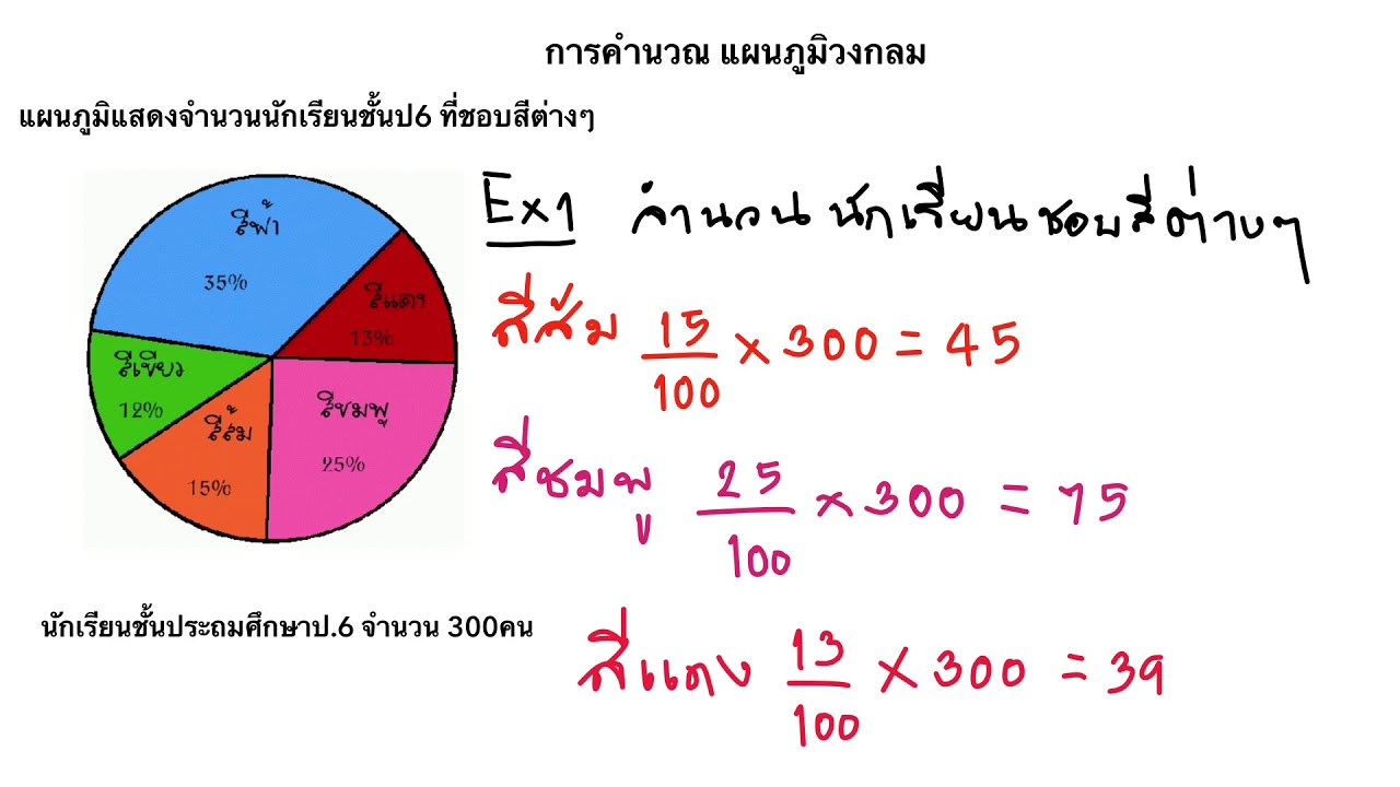 แผนภูมิรูปภาพ คือ Update 2022 แผนภูมิวงกลม
