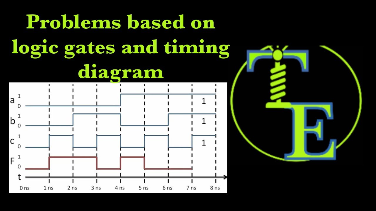 Numerical based on logic gates | Numerical on timing diagram | Hindi ...
