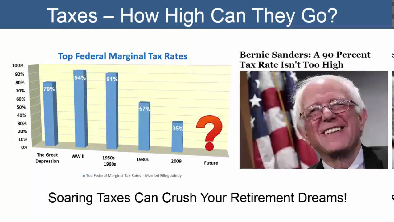 Wealth Management Jones 405-418-6266