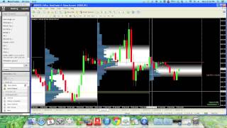 Trading Forex with Market Profile