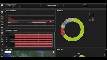 Devo for IT Operations