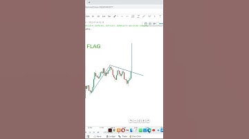 Flag pattern live #livechart #technicalanalysis  #trading