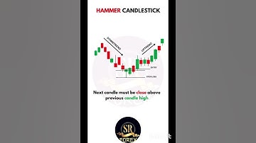 LEARN CANDLESTICK (HAMMER CANDLESTICK) #forex #forextrading  #octafx #trading #shortvideo #shorts