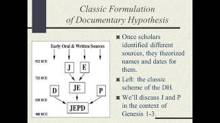 Video: Moses' Torah Authorship claim explored in JEDP Theory, Graf-Wellhausen & Documentary Hypothesis - Dan Clanton
