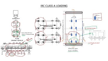 Analysis and design of road bridge deck-slab for IRC class A loading