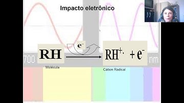 Analysis of drugs by hyphenated technique (GC-MS, LC-MS) -   Part 1
