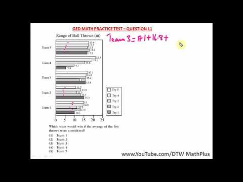 GED Math Test
