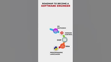 How to Become a Software Engineer: Skills Required for Software Engineer | Software Engineer Roadmap