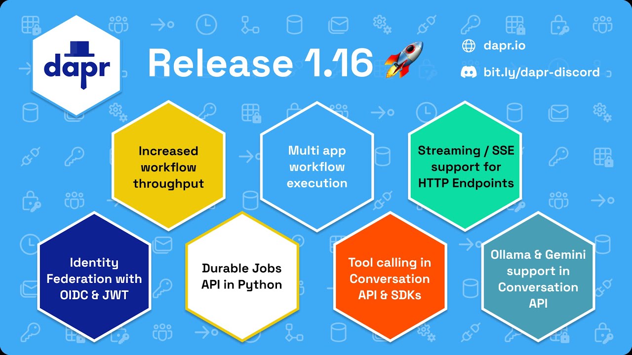 Dapr 1.16 Release Webinar: Key Highlights and Takeaways