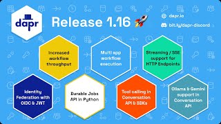 Dapr 1.16 release celebration event