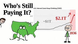 Can America Actually Pay Back Its $40 Trillion Debt