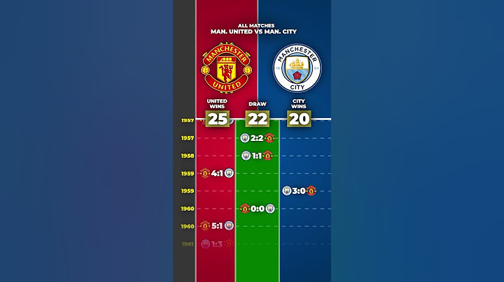 ALL MATCHES: MANCHESTER UNITED VS MANCHESTER CITY