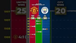 ALL MATCHES: MANCHESTER UNITED VS MANCHESTER CITY