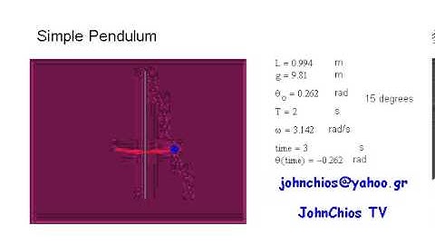 simple pendulum
