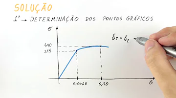 Como calcular a deformação permanente?