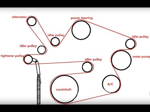 How to install the Serpentine belt on Grand Prix GXP, Bonneville, Impala, Monte Carlo, LS4 engine