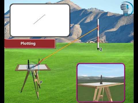 Wideo: Jaka jest zasada pomiaru stołu samolotu?