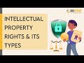 Intellectual Property Rights (IPR) & its Types