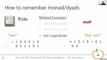 But How Will I Remember All Those Squiggles?! — APL Mnemonics // Adám Brudzewsky // APL Seeds 