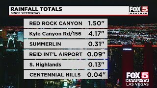 Rainy Christmas Eve on Friday in Las Vegas: Dec. 24 forecast