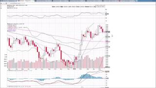 $GOLD Technical Analysis Video 5/23/2016