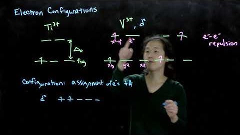 L24A Electron Configurations and Terms