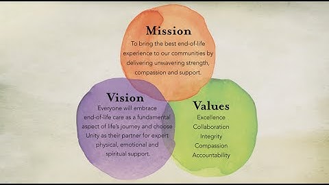 Unity Hospice - Mission, Vision and Values