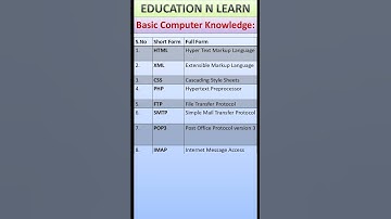 Top Computer & Internet Full Forms | HTML, CSS, PHP, FTP, SMTP | Education N Learn