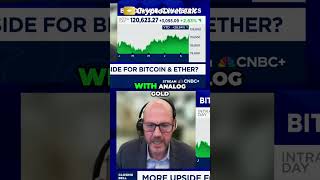Bitcoin vs. Gold: Macro Correlation & Market Insights