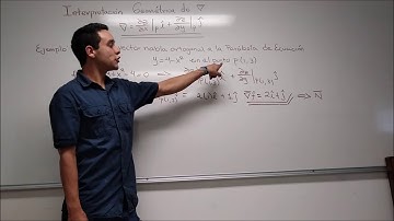 Interpretación geométrica del Gradiente de una función