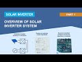 Developing Solar Inverter Control with Simulink, Part 1: Overview of the Solar Inverter System