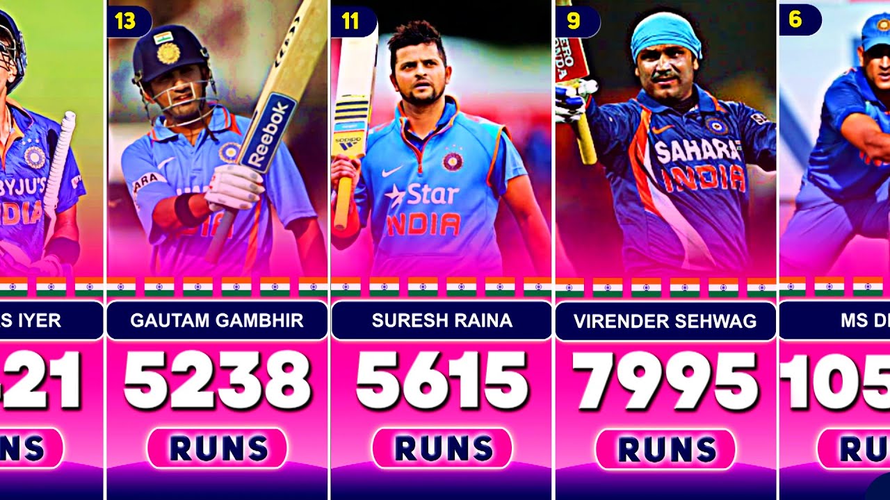 Most Runs for India in ODI Cricket With Top 30 Batsmen - YouTube