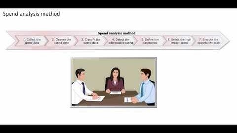 Spend Analysis - The method - Procurement training - Purchasing skills