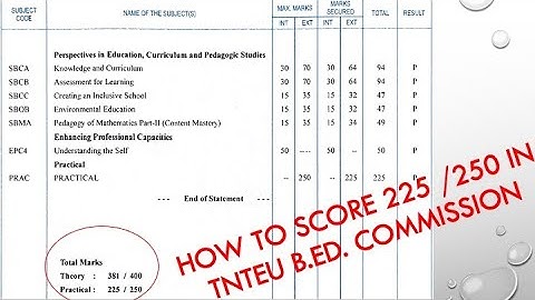 TNTEU B.Ed. Commission Model DEMO Class 1 Marks 225 / 250