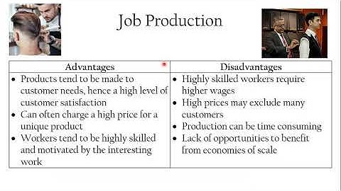 AQA GCSE Business Unit 3 Summary